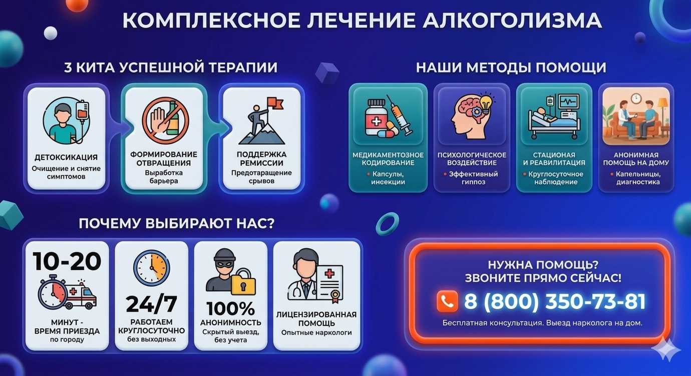 Инфографика о методах лечения алкоголизма в Сухиничах: детоксикация, кодирование и анонимная помощь на дому от клиники Похмельная служба.